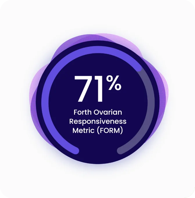 ForthConnect MyFORM Score