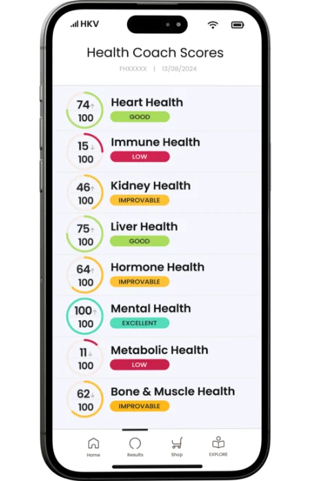 ForthConnect Scores