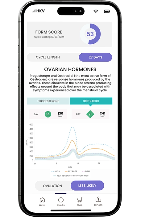 Female hormone mapping